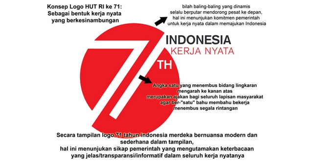 Logo HUT RI ke-71
