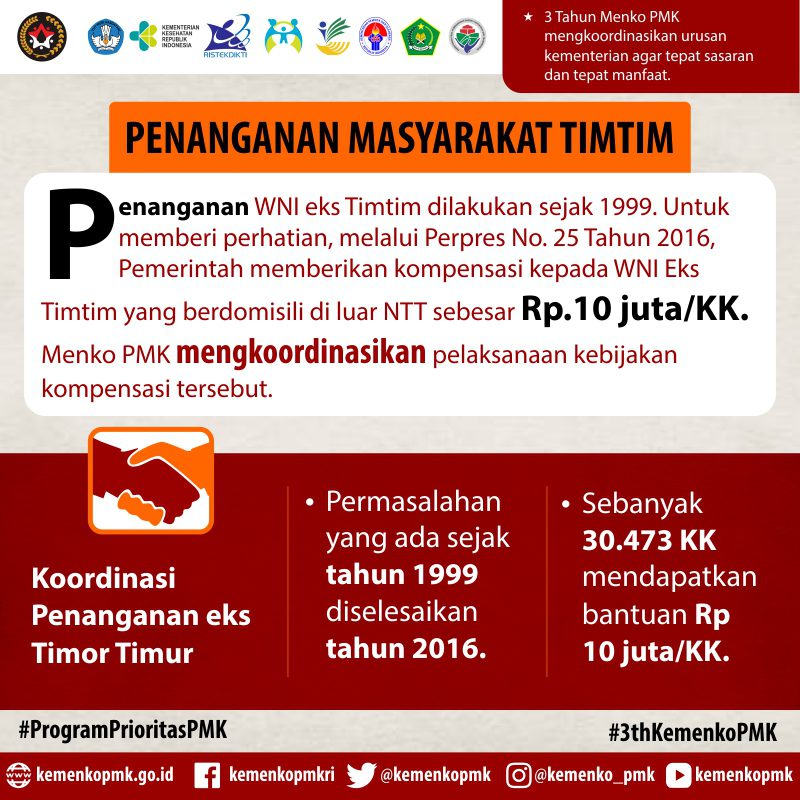 Infografis Program Prioritas PMK 1