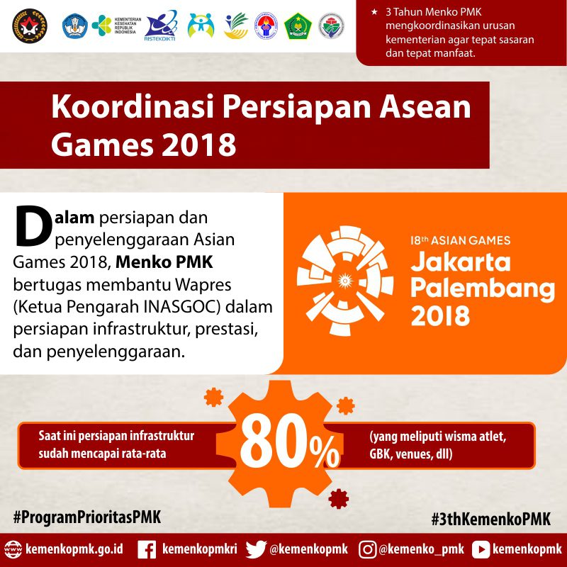 Infografis Program Prioritas PMK 10