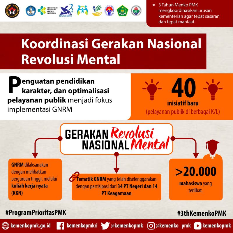 Infografis Program Prioritas PMK 11