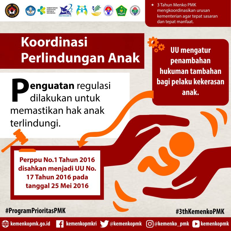 Infografis Program Prioritas PMK 12