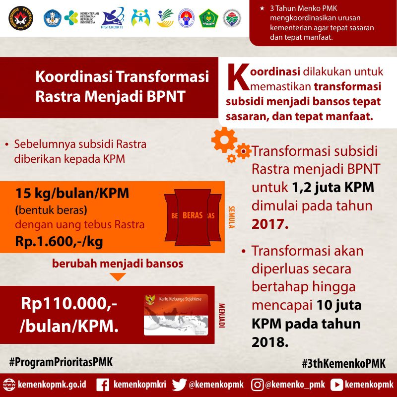 Infografis Program Prioritas PMK 2