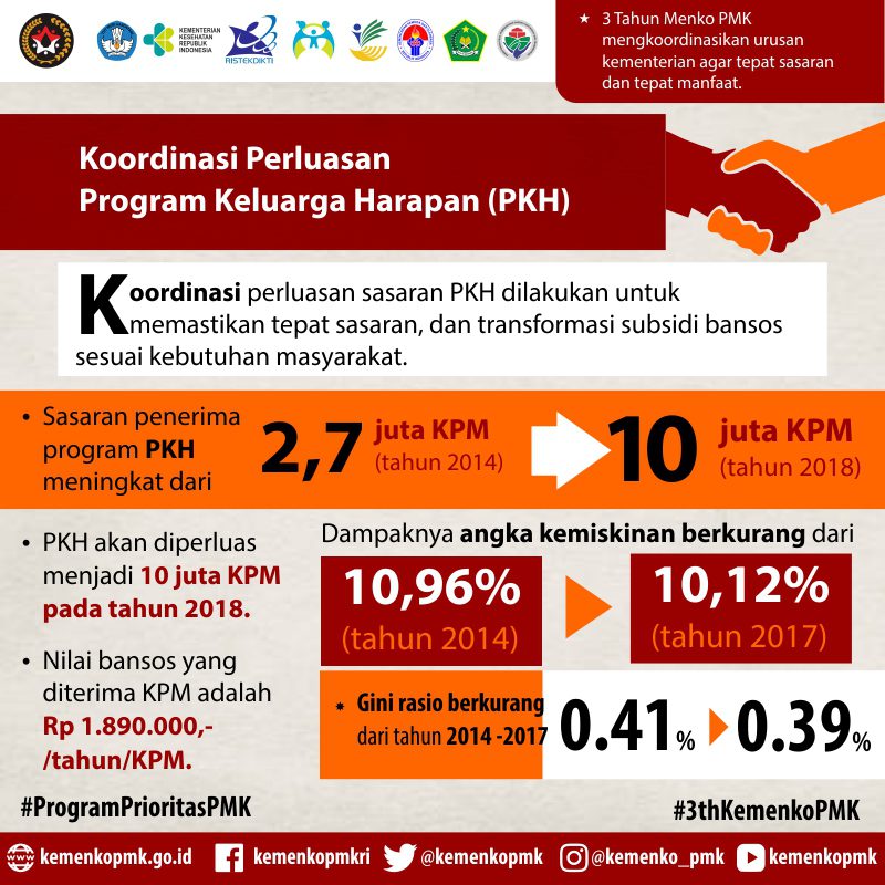 Infografis Program Prioritas PMK 3
