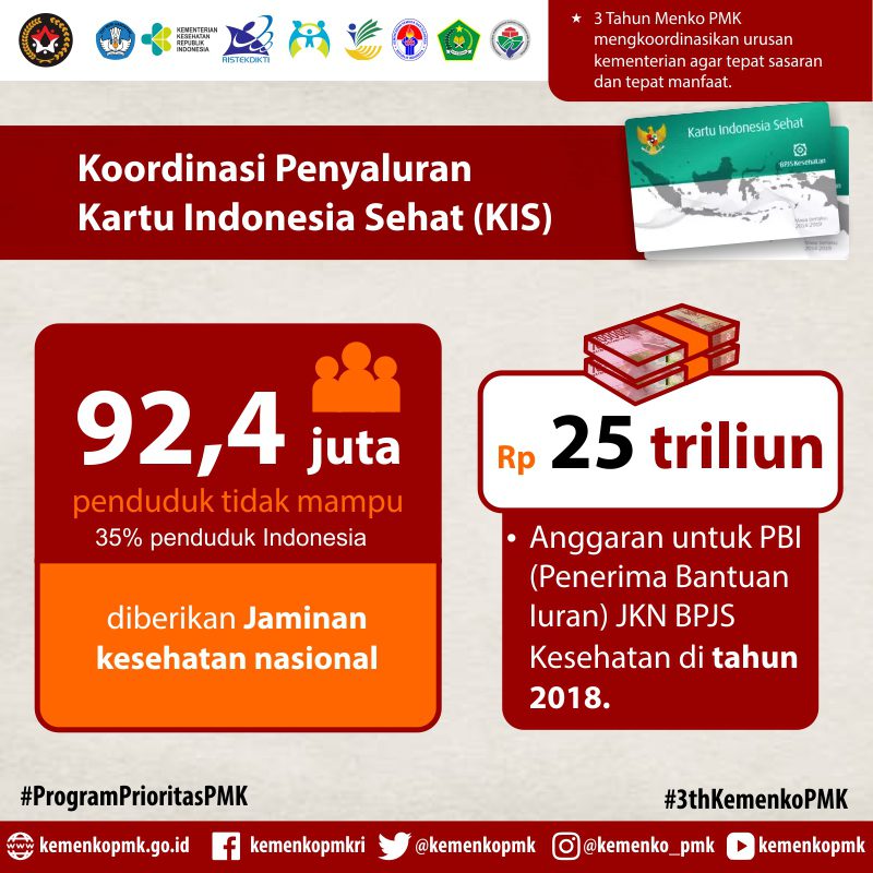 Infografis Program Prioritas PMK 4