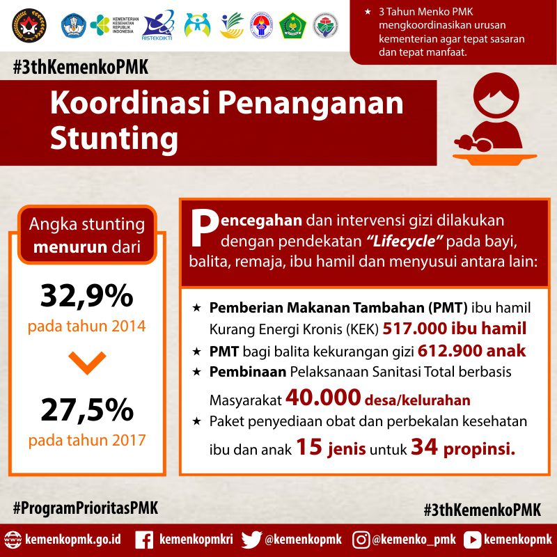 Infografis Program Prioritas PMK 5