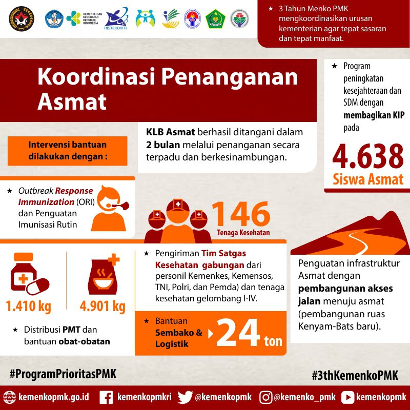 Infografis Program Prioritas PMK 6