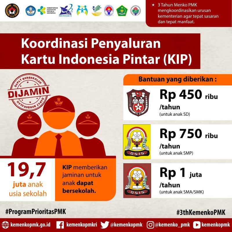 Infografis Program Prioritas PMK 7