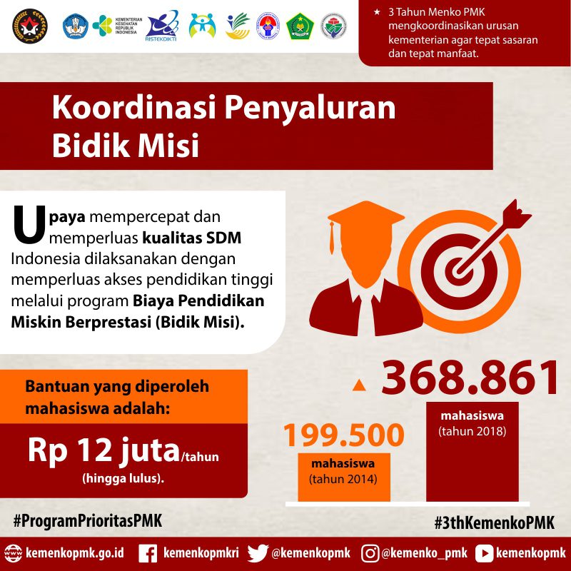 Infografis Program Prioritas PMK 8
