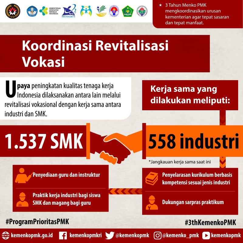 Infografis Program Prioritas PMK 9