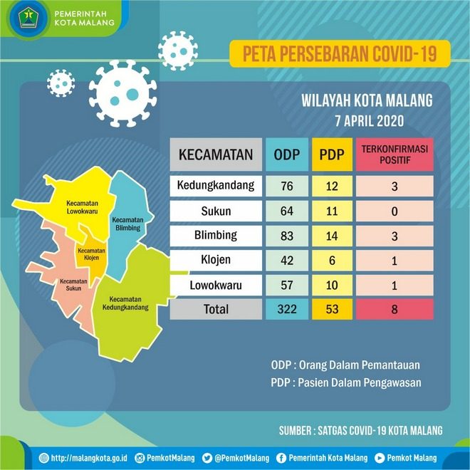 Peta Covid-19 Kota Malang 07042020