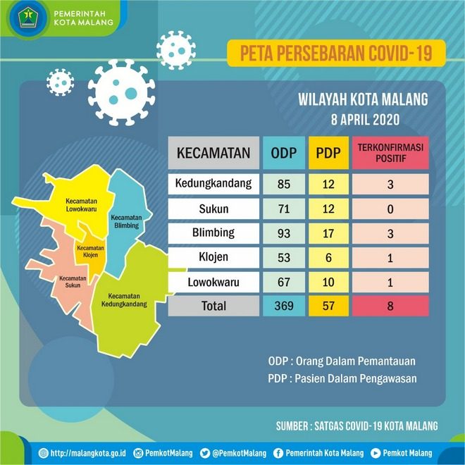 Peta Covid-19 Kota Malang-08042020..