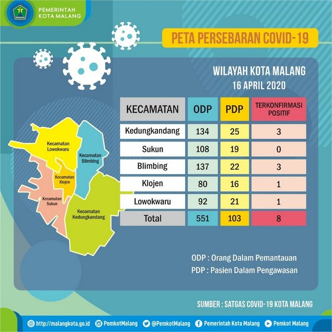 Peta Covid-19 Kota Malang-16042020..
