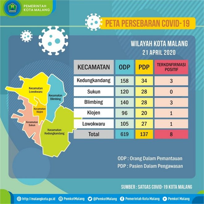 Peta Covid-19 Kota Malang 21042020
