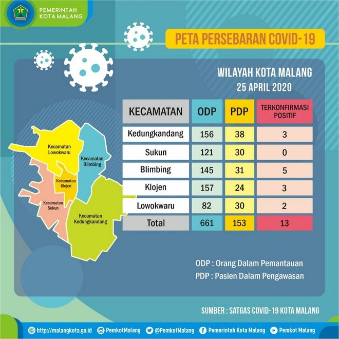 Peta Covid-19 Kota Malang-25042020